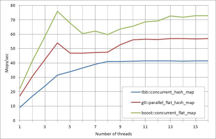 Parallel%20workload.xlsx.5M%2C%200.5